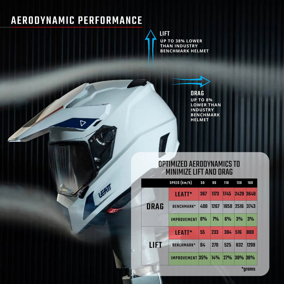 קסדת אדוונצ'ר Leatt ADV 9.5 Carbon + משקף IRIZ 4.5 - Leatt